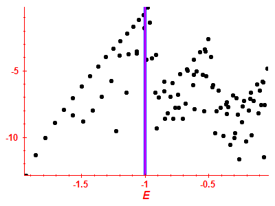 Strength function log